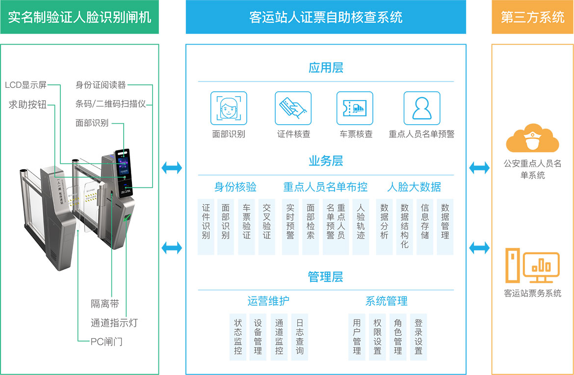 軌道交通閘機系統(tǒng)拓撲圖