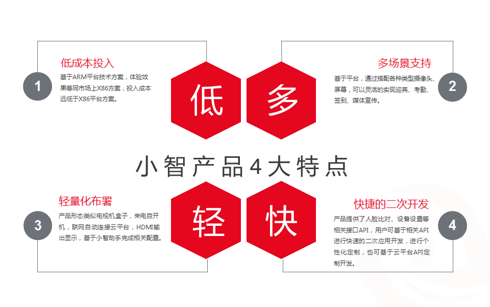 人臉識別考勤門禁會議終端