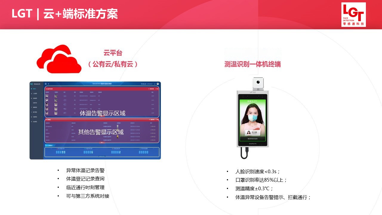 人臉測溫識別一體機